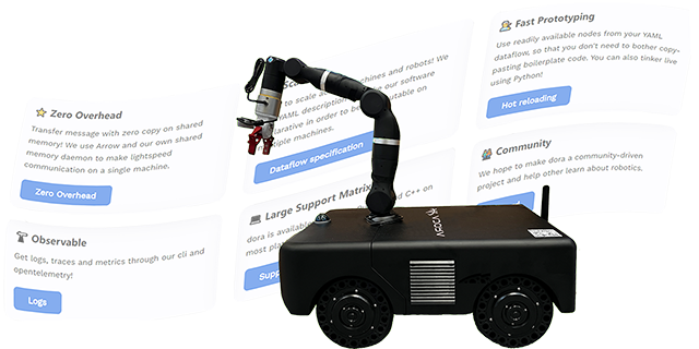adora1 Pro Feature 4