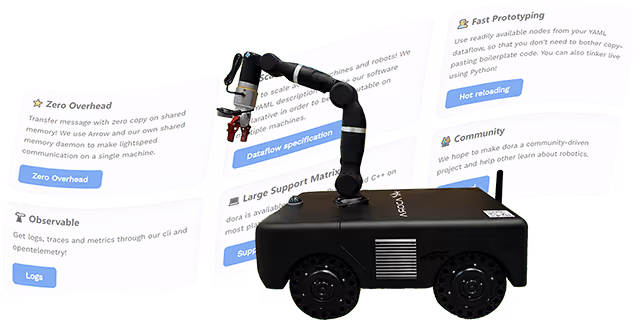 ADORA 1 Pro Feature 4